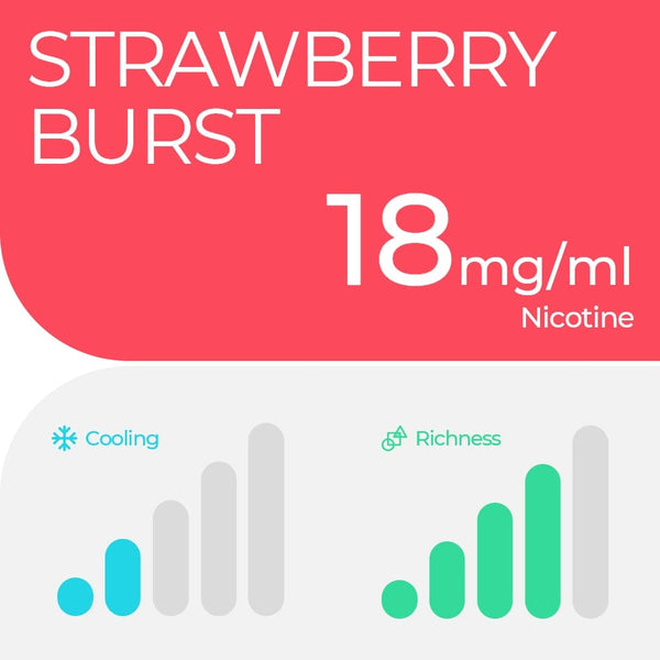 RELX ES E-cigrette Vape Pods Pro Afrutados STRAWBERRY BURST 18mg/ml Flavor Flavour Best E-Cigarette Brands | RELX ES Vapeador E-cigrette Pods Pro Afrutados STRAWBERRY BURST Afrutados 18mg/ml Flavor Flavour Las mejores marcas de cigarrillos electrónicos 🍓