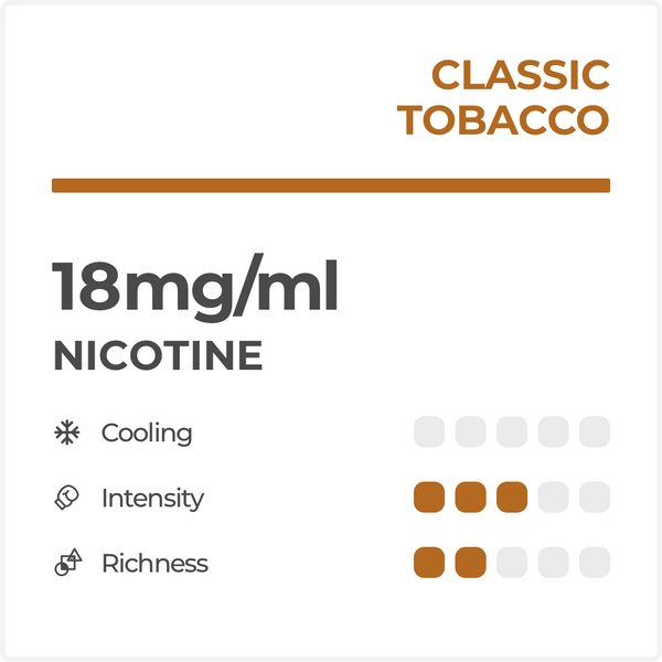 RELX-SPAIN RELX Pods Pro Mango 18mg/ml nicotina