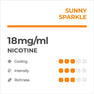 RELX Pods Pro Mango 18mg/ml nicotina 2
