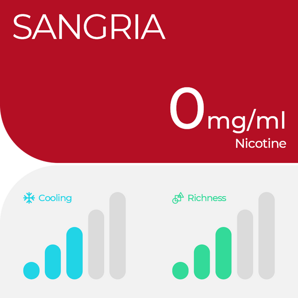 RELX-SPAIN RELX Pods Pro Mango 18mg/ml nicotina