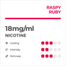 RELX Pods Pro Melocotón 18mg/ml nicotina
