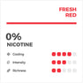 RELX Pods Pro Melocotón 18mg/ml nicotina 2