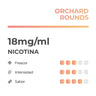 RELX Pods Pro Melocotón 18mg/ml nicotina
