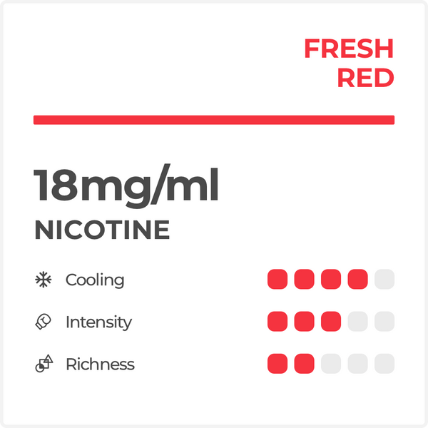 RELX-SPAIN RELX Pods Pro Menta 18mg/ml nicotina