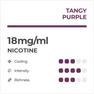 RELX Pods Pro Piña 18mg/ml nicotina 2