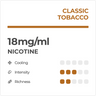 RELX Pods Pro Sandía 18mg/ml nicotina
