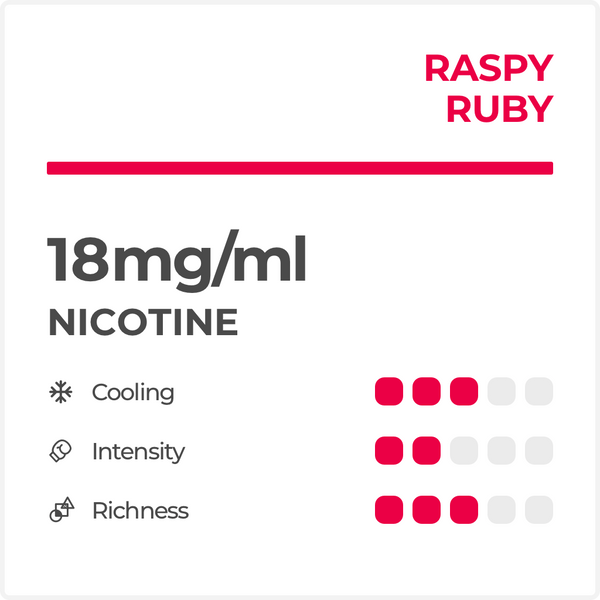 RELX-SPAIN RELX Pods Pro Sandía 18mg/ml nicotina