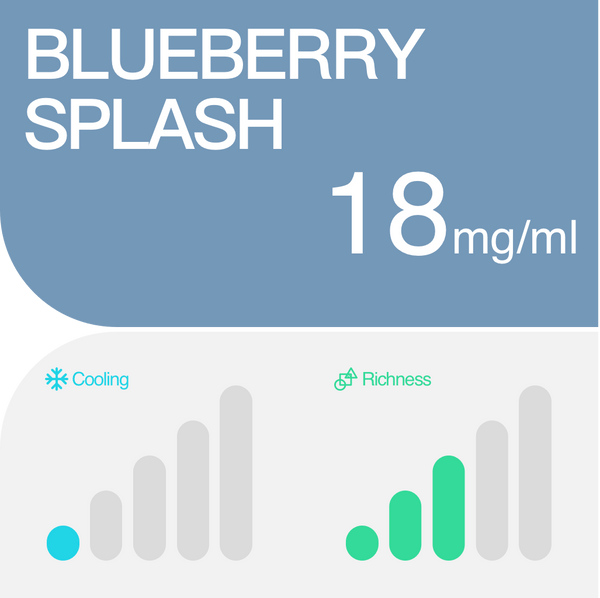RELX ES E-cigrette Vape Pods Pro 2 Afrutados BLUEBERRY SPLASH 18mg/ml Flavor Flavour Your Vaping Journey Starts Here | RELX ES Vapeador E-cigrette Pods Pro Afrutados Arándanos Afrutados 18mg/ml Flavor Flavour Su viaje Vaping comienza aquí 🫐