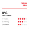 RELX Pods Pro - Sin Nicotina 3