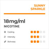 RELX Pods Pro - Con Nicotina - 18mg/ml / Soda de Naranja