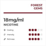 RELX Pods Pro Frutas del bosque 18mg/ml nicotina 3