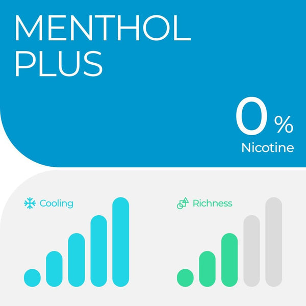 RELX-SPAIN RELX Pods Pro Menta 18mg/ml nicotina

